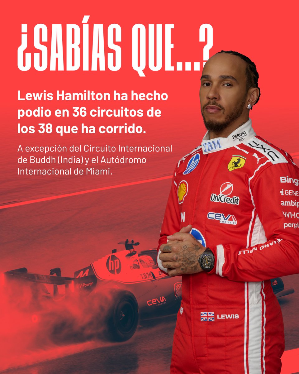 madring_oficial's tweet photo. 🤯 @LewisHamilton ha subido al podio en 36 de los 38 circuitos en los que ha competido en Fórmula 1. 

Solo los circuitos de India y Miami se le han resistido a uno de los pilotos más exitosos de la historia. https://t.co/FY8xk4m5ZR