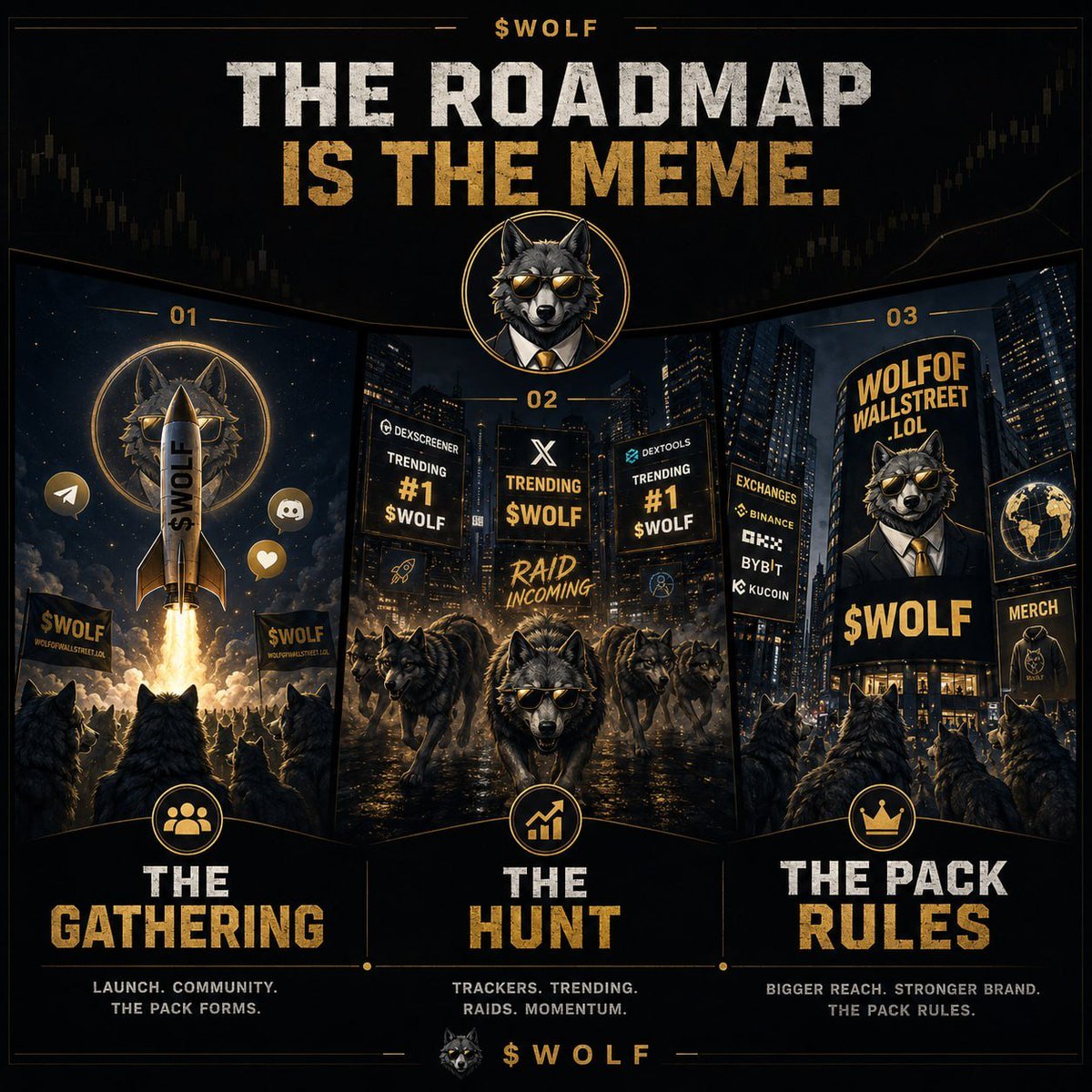wolf_soll's tweet photo. the roadmap is the meme..... https://t.co/vwFYsHC7Pi
