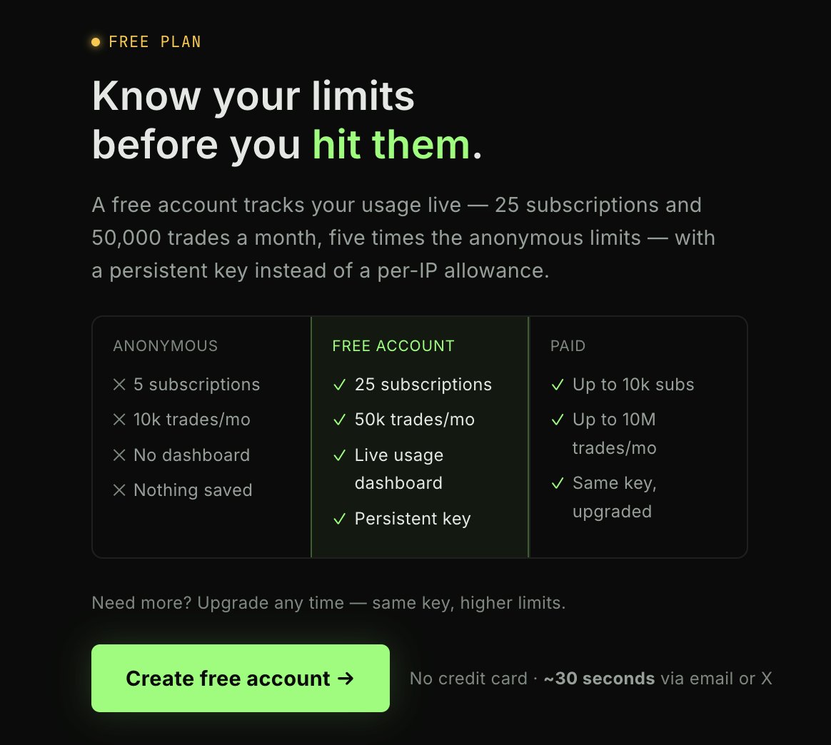 PumpDevIO's tweet photo. 🔧 PumpDev Update: Accounts, API keys & tiered limits for the WebSocket Data API

The data stream (wss://pumpdev.io/ws) now runs on accounts and API keys.

Create a free account, generate a key, and manage your plan, usage, and limits from one dashboard.

🕺 Free account + API key — 25 live subscriptions and 50k trade messages/mo
😏 Tiered plans — Starter / Pro / Whale for more subscriptions, trade quota, connections and burst rate
💻Live usage — real-time subscriptions, connections and quota metering on your dashboard
👙 Expiry reminders — email before your plan lapses, so a key never dies silently

‼️Heads-up: on July 15 the new keyless (anonymous) limits switch on
‼️Stream without a key and you drop to 5 subscriptions and 10k messages/mo
‼️A free account keeps you at 25 and 50k — no cost, no interruption. Log in before then so you're not caught throttled

👉 https://t.co/OBrF7A793D