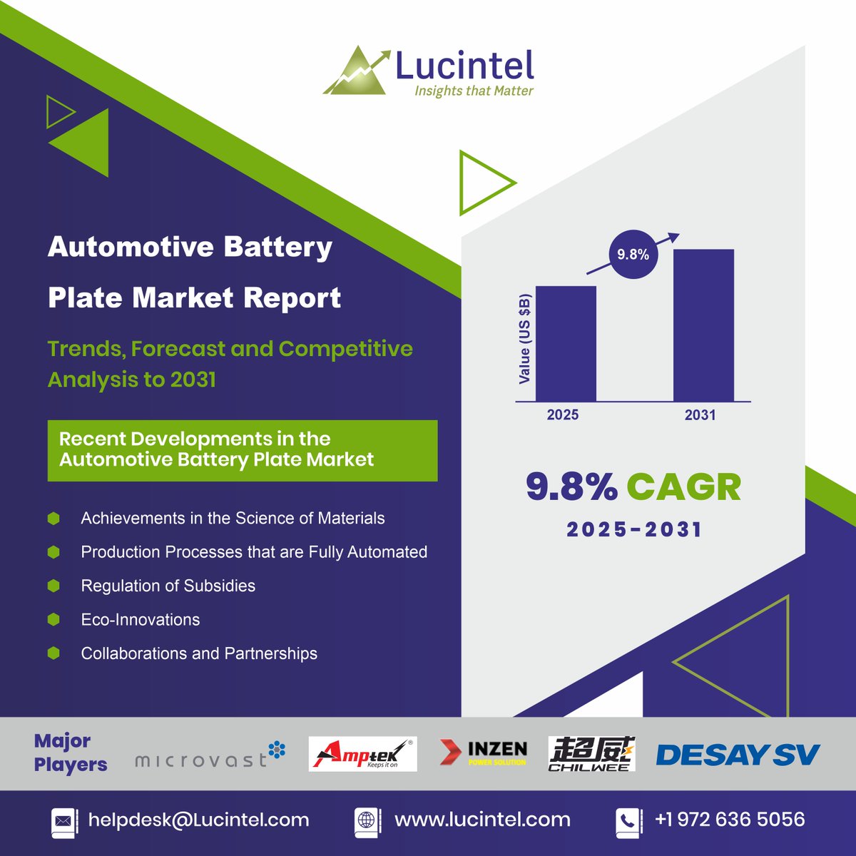 lucintel tweet picture