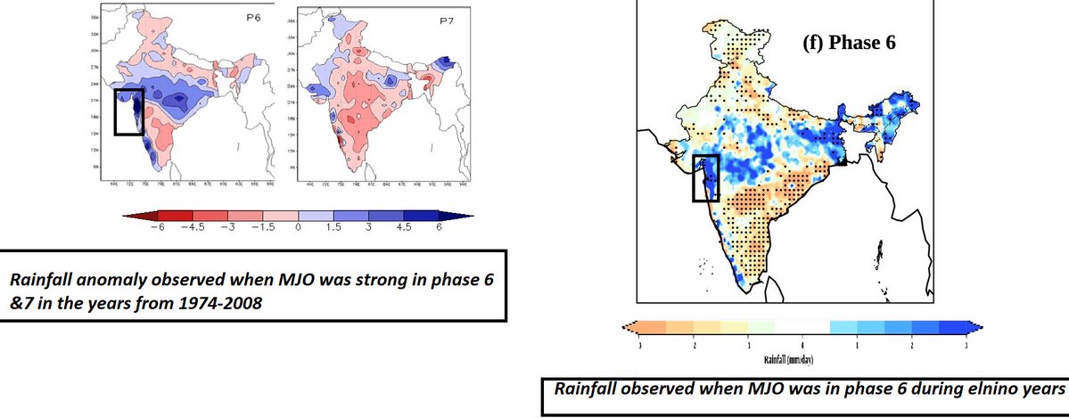 Selwyyyyn's tweet photo. This MJO phase 6 composite plots  might explains a bit of week long deluge rains over #Mumbai #Maharashtra - #Gujarat  
#Mumbaifloods #Suratfloods #Gujaratrains #Elnino #MJO 
MJO rainfall Plots are from research papers 
https://t.co/vBI3ScSA4Q
https://t.co/Jv498EGhnK 
dc @SatyabanRatna