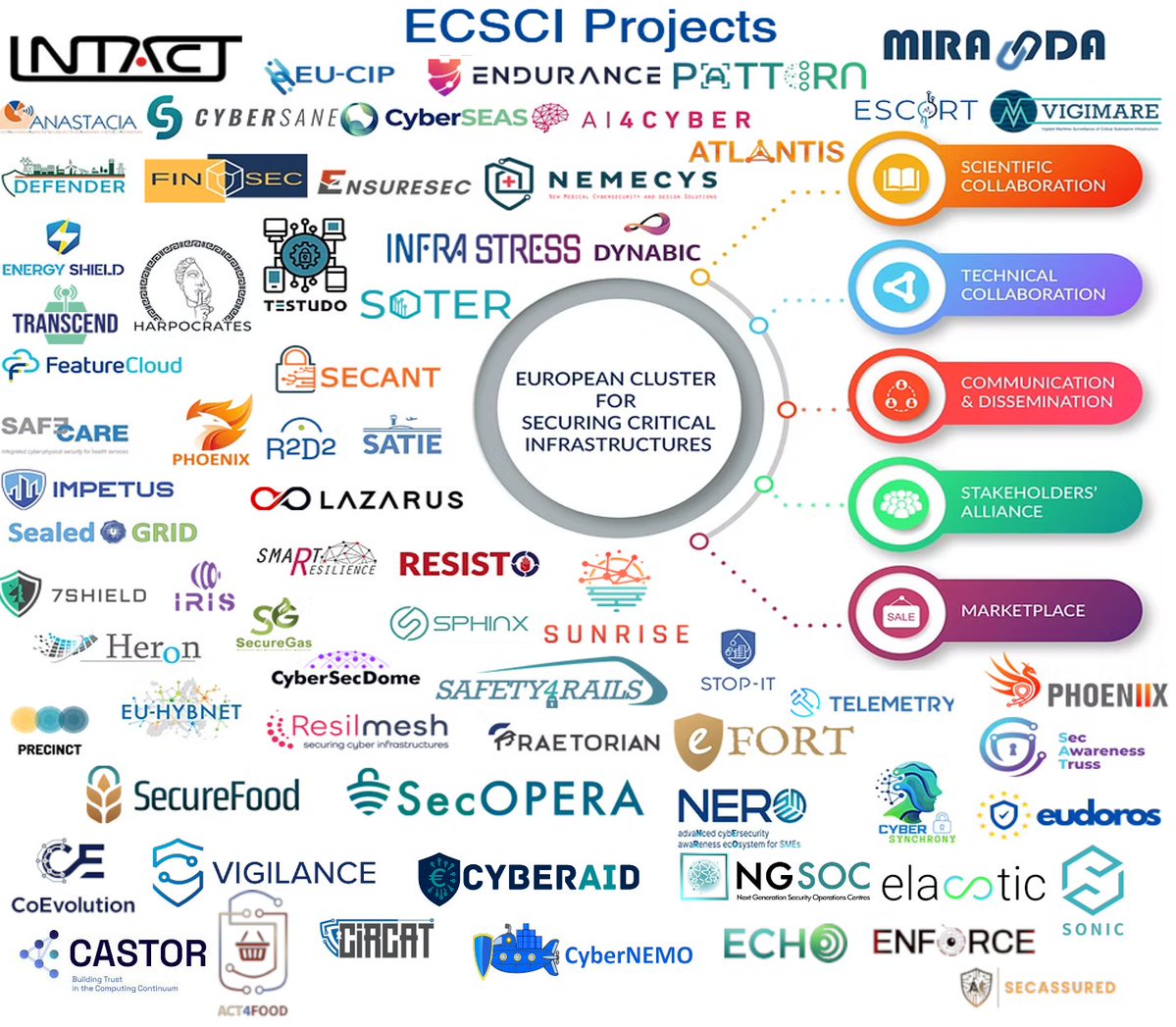 Project_INTACT tweet picture
