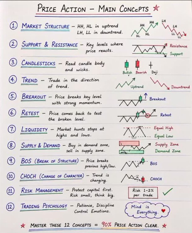 RealMktEdge's tweet photo. 📌 Master the basics. The profits follow 📈 https://t.co/UB61berya2