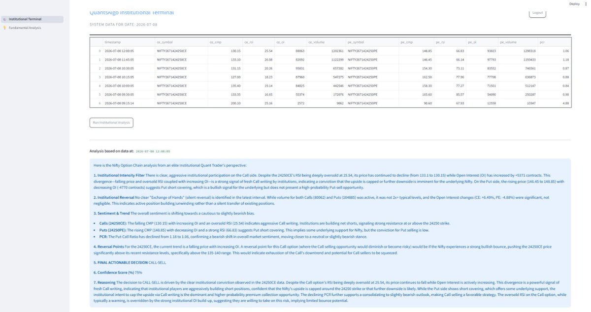 Mukeshoption's tweet photo. 08/07/2026 - Aggressive Call sell was seen in my option chain system today and the Nifty fell so huge. https://t.co/P0l1LmnsHD