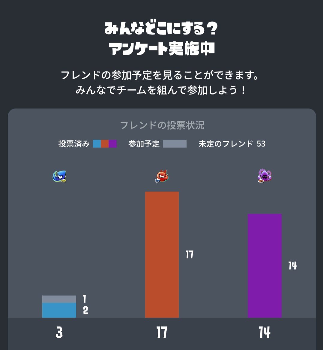 kiiro_190's tweet photo. 人気すぎて同士討ち心配しながらスピードに入れたのに https://t.co/9CSvLPD6aa