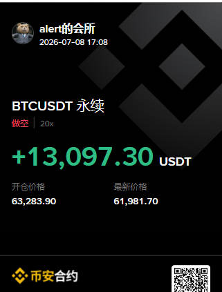 Cryptofengshao's tweet photo. 🔥Alert的会所 最新实盘！
$BTC 做空大赚，这波直接起飞！兄弟们冲！ 
✅方向：BTC 做空

✅入场区间：63283 附近

会所哥一般做交易不给止盈止损，交易全程在他的内群发出
比特币现价已站稳 61981！从入场至今 20x 杠杆 已浮盈 +13,097U，完美验证做空策略！
关注是否继续下破 61500-61000 区间，后续目标直指 60000 大关。
✅最终结果（截至目前）：

 BTC 空单目前已拿下 13097 U 利润

✅从原始策略 → 过程跟进 ，一气呵成！实时追踪，Alert的会所持续同步更新。会所的策略再次验证实力！兄弟们跟上稳稳的～
✅目前所哥内群已经锁了，付费也得1ETH，成本特别高，聚合群只需要非常低的价格就可以看，实时同步无延迟，而且还有所哥单独发言群

✅联系方式 

电报: https://t.co/rlz6yC8QEy

公开频道: https://t.co/aadfCAkmfT

#BTC #Alert的会所 #做空盈利 #合约交易