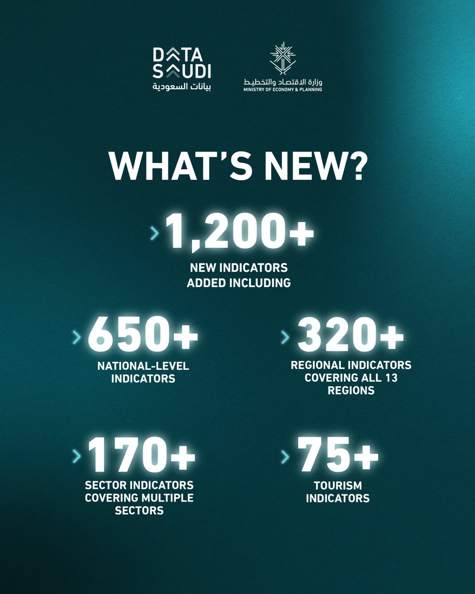 Data Saudi tweet media