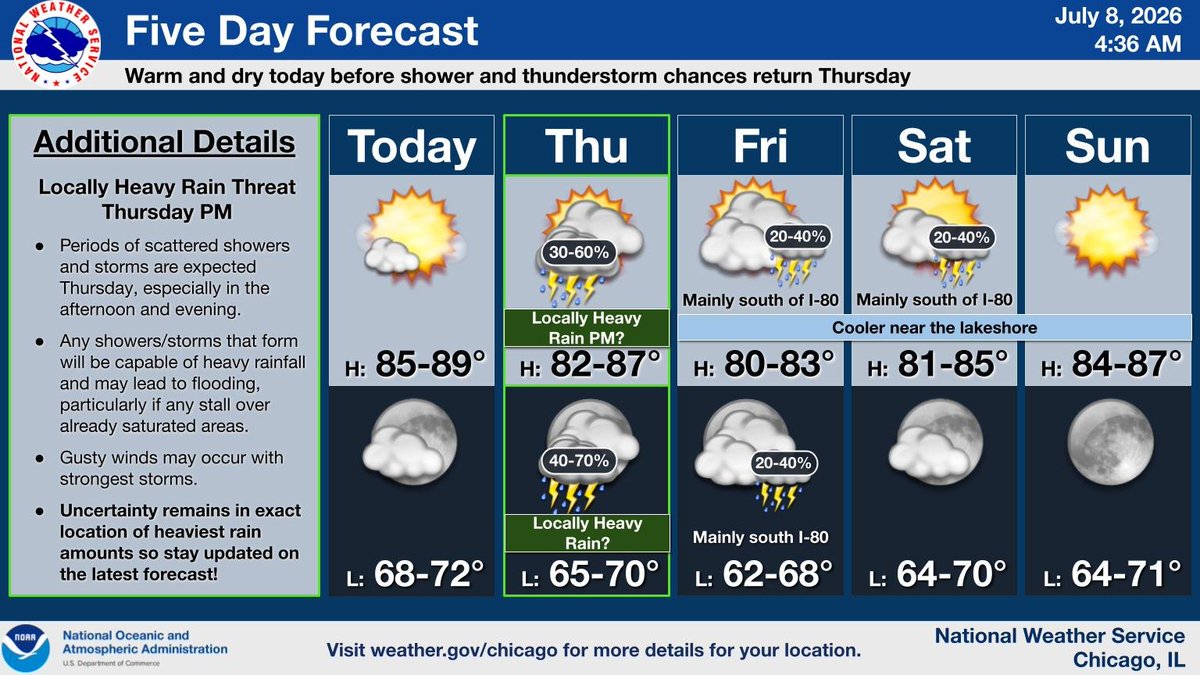 NWS Chicago tweet media