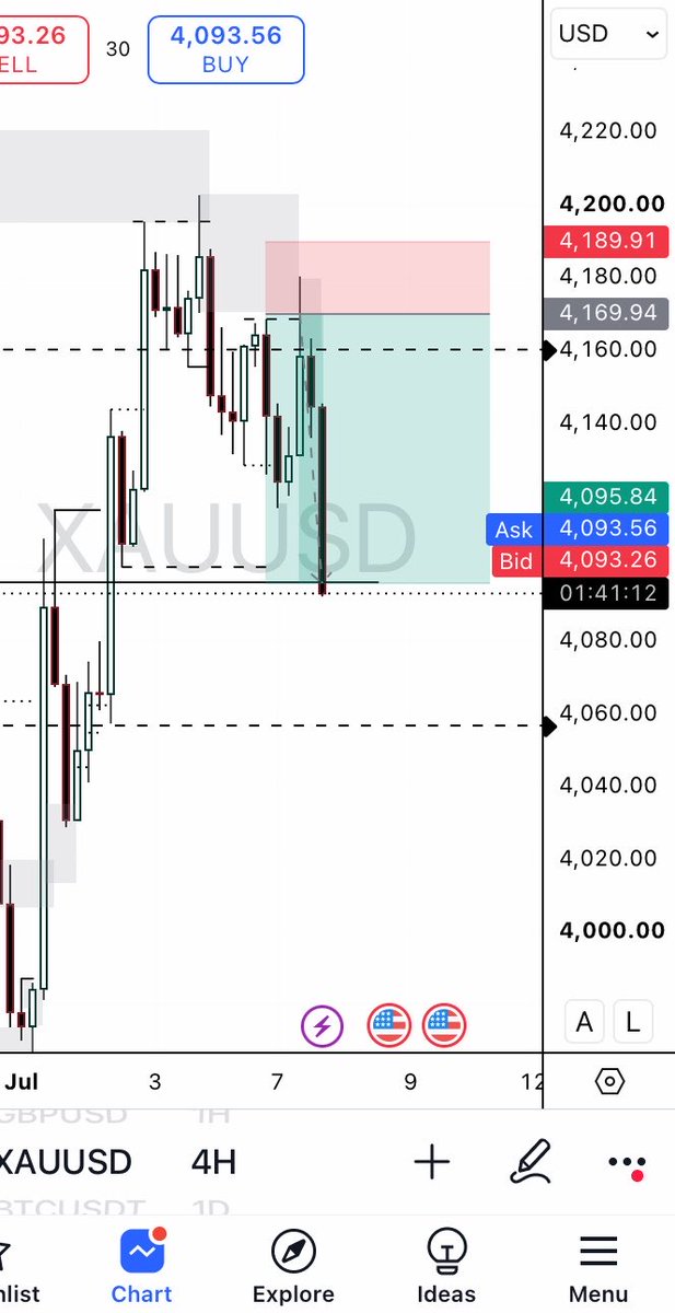 AmbassadorUrch's tweet photo. If you can patiently wait for your A+ setups , you’ve solved 70% of your trading journey, the rest is psychological,
YESSSS OR YES 
#xauusd #trading $xauusd https://t.co/nw0ZFAC6aM