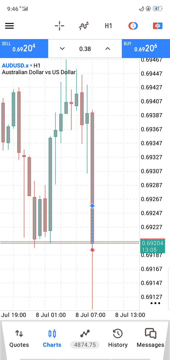 Blessed1398665's tweet photo. AUDUSD ❌
Result: -1R (-$26.98)
No revenge trading.
No moving stops.
No excuses.
Just execution, review, and patience.
The edge plays out over a series of trades, not one trade. https://t.co/5kH7GJUC4S