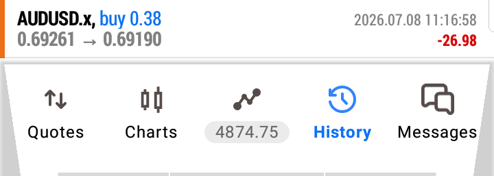 Blessed1398665's tweet photo. AUDUSD ❌
Result: -1R (-$26.98)
No revenge trading.
No moving stops.
No excuses.
Just execution, review, and patience.
The edge plays out over a series of trades, not one trade. https://t.co/5kH7GJUC4S