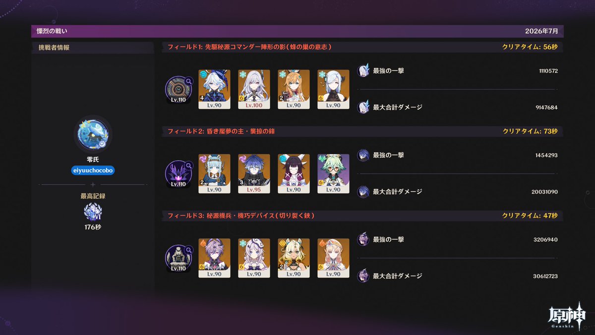 eiyuuchocobo0's tweet photo. ファルカ抜いたら180秒切って草

何やってんだよ団長！！
#原神 https://t.co/setDuYw4Tn