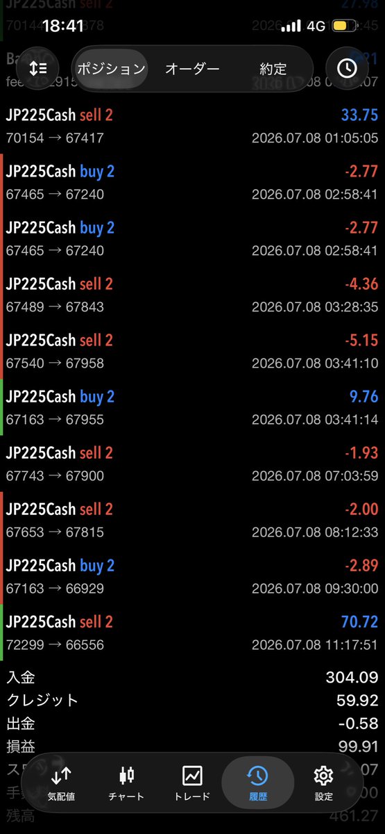 Origin_Fruit_74's tweet photo. 日経売りとれていい感じ😄
cTrader でも売りポジションあるので引き続き下げてもろて📉
#日経平均株価 #羅針盤 https://t.co/xEgfZq4I79