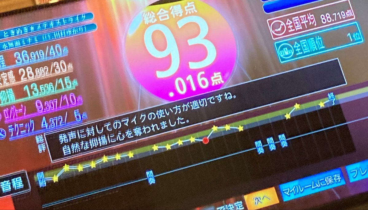 wwwsyake's tweet photo. この前ときめき☆メテオストライク歌ったら1位だった☺️ https://t.co/ymzohowRPq