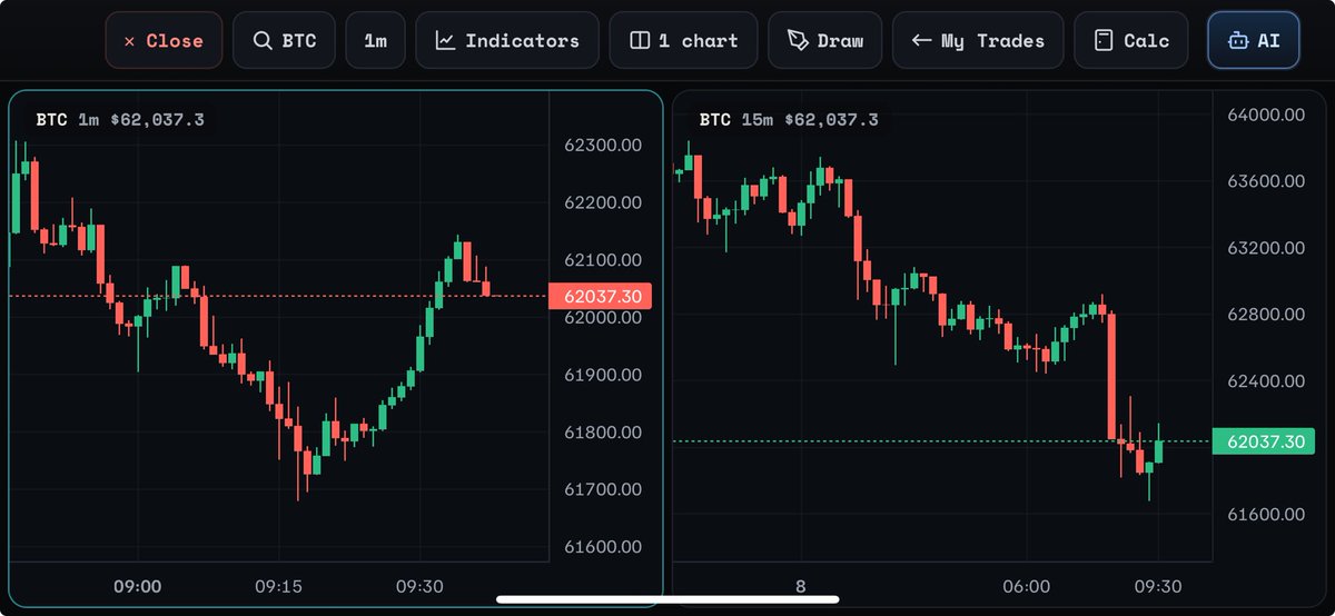 marginpad's tweet photo. On https://t.co/Rb8uDXRmqm you can watch up to 2 charts simultaneously on mobile, and 10+charts on desktop.
Use our indicators, AI chatbot and much more!
#crypto #trading #futures #marginpad https://t.co/jy9g7AlAd4
