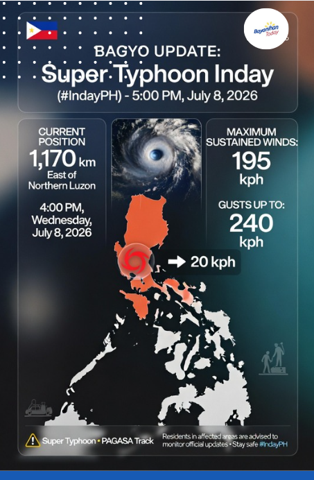 BayanihanToday's tweet photo. ๐ Patuloy na Binabantayan ang Super Typhoon Inday
Sa ganap na 5:00 PM, Hulyo 8, 2026, ang Super Typhoon Inday ay nasa humigit-kumulang 1,170 kilometro silangan ng Hilagang Luzon.
#BagyoUpdate #IndayPH #WeatherUpdate #Typhoon #Philippines https://t.co/1GTIMDWckF