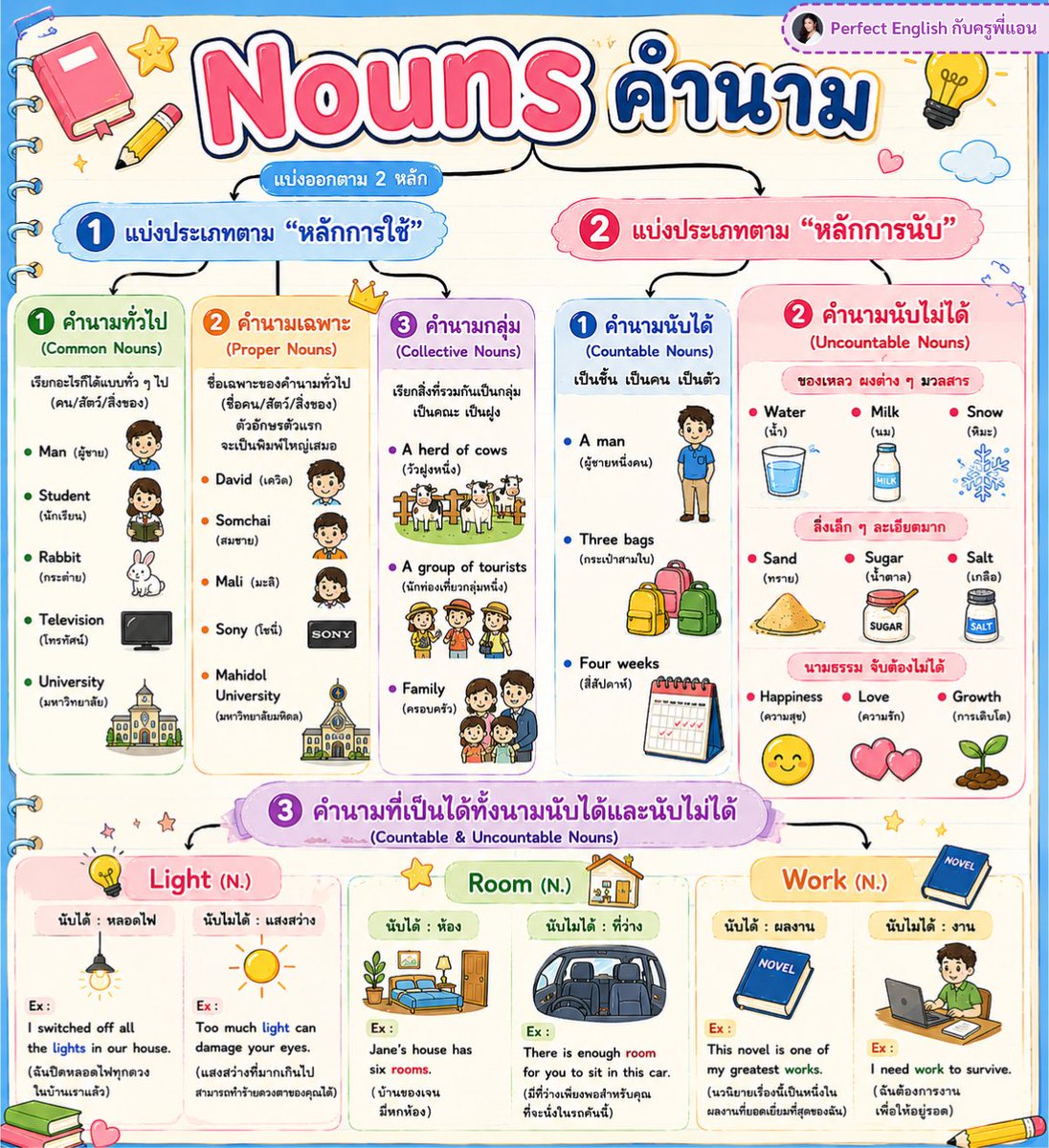englishbykruann's tweet photo. 💡 แจกสูตรจำ Nouns (คำนาม) เข้าใจได้ในโพสต์เดียว! เซฟไว้ทบทวนแล้ว อย่าลืมส่งให้เพื่อนๆด้วยนะคะ ❤️

#ครูพี่แอน #เรียนภาษาอังกฤษ #คำนาม #nouns https://t.co/mEuzMtvI1i