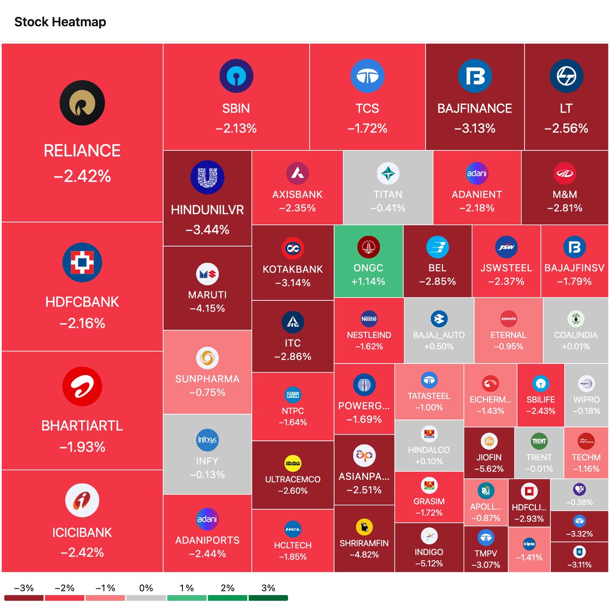 Prousper with Anjan 📈 tweet media
