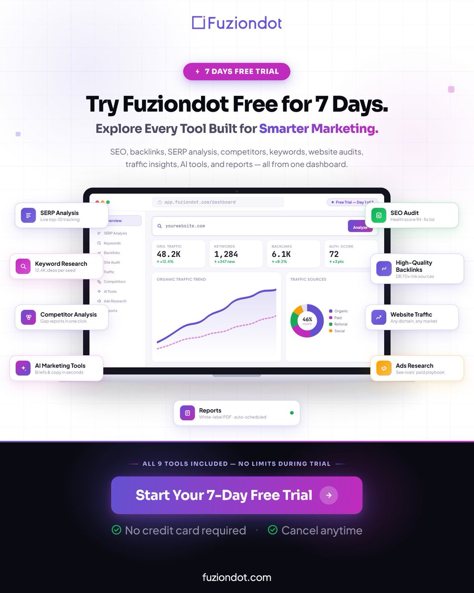 Fuziondot's tweet photo. You do not need to guess if Fuziondot is right for your business.
 
Try it free for 7 days and explore the tools built to help you understand your marketing better.
 
With @Fuziondot , you can audit your website, analyze SERP results, discover high-quality backlinks, research keywords, study competitors, track website traffic, review ads, use AI marketing tools, and generate clearer reports from one dashboard.
 
Whether you are a small business owner, agency, freelancer, student, or marketing team, Fuziondot helps you make smarter decisions before spending more time and money.
 
No scattered tools.
No confusing workflow.
No blind marketing.
 
Just one platform for clearer growth decisions.
 
Start your 7-day free trial today.
 
#SEO #Backlinks #SERPAnalysis #KeywordResearch #CompetitorAnalysis #DigitalMarketing