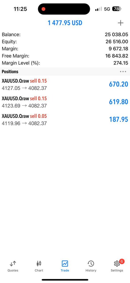 SegenixC52502's tweet photo. 25K Account Day 1 Progress ๐ฅโ
#FTMO #Trading #ForexTrader #RiskManagement #AutomatedTrading #EA #TradingJourney #Consistency #DayOne #Profit https://t.co/vrBWbMZFOY