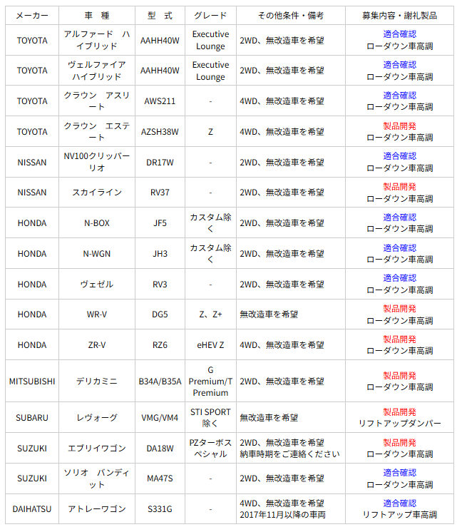 テイン - サスペンションのTEIN 公式 tweet media