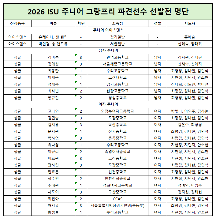 _xxxkkkk_0_0's tweet photo. 2026 ISU 주니어 그랑프리 파견선수 선발전 명단

대회명 : 2026 ISU 피겨 주니어 그랑프리 파견선수 선발전
대회일정 : 2026.07.18 (토) ~ 07.19 (일)
대회장소 : 고양 어울림누리 얼음마루 https://t.co/gET0w8bzBP