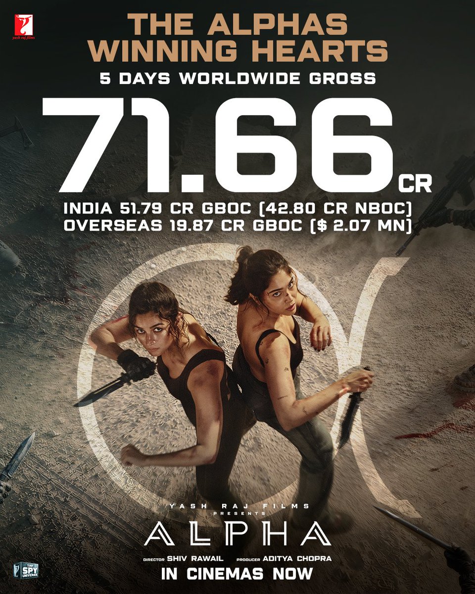 imashishsrrk's tweet photo. Nishit Bhai , 

Film is Still Running In Theatres ....

Why This POST ? 

It's Only Been 5 Days .... 71.66 cr WW 

Tuesday is Bigger Than Monday ✅ 

Will recover it's Budget in next 2 Weeks .... Then How it's Flop ? 

Heavy Rain All Over Maharshtra .... 

No Promotions from Dhamaal 4 .... 

ALPHA Might Earn More Money .... 

Going Good In Overseas Too .... 

I really Don't Know Why This Post ?