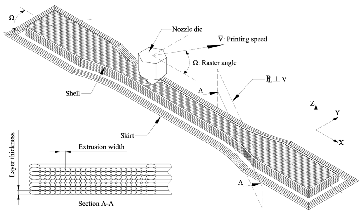 ProceedingsMDPI's tweet photo. Effect of the Process Parameters on the Mechanical Properties of 3D-Printed Specimens Fabricated by Material Extrusion 3D Printing
https://t.co/sbFBc8zdnv
By Andoni Molina et al.
From the CITIIC Conference 2023
@MDPIEngineering
#3Dprinting #3D #MaterialExtrusion #PLA #ABS https://t.co/ttYGZf60Xk