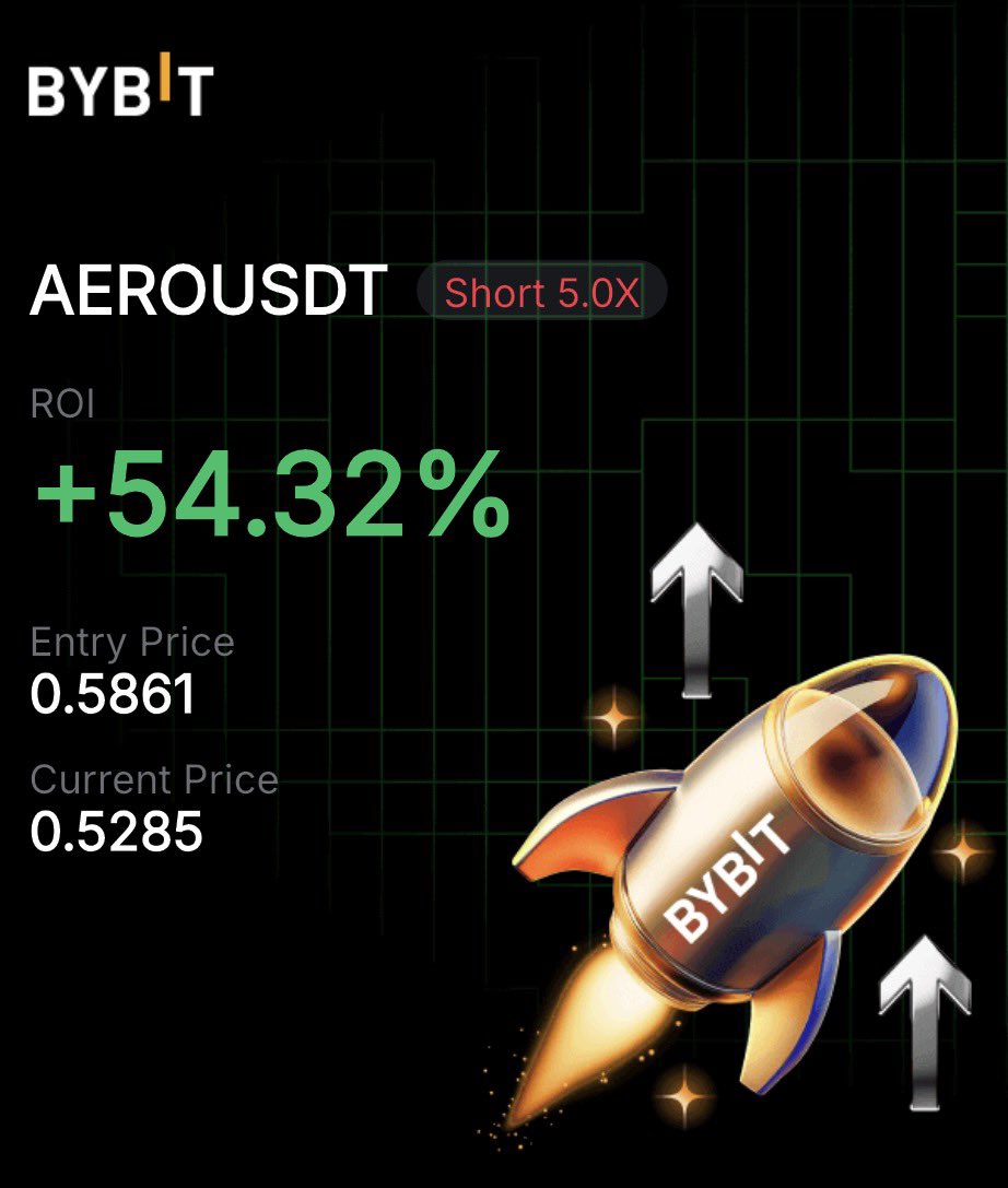 StrongHedge's tweet photo. Live plans &amp; trades managed in real time, no analyst hedging charting BS

Directionally playing the crypto market either:

- Longing Bitcoin 
- Shorting alts from key HTF levels (in this case $AERO)

Always booking profit. Always managing risk.

You’re welcome 👍 https://t.co/XUtijGlyKK