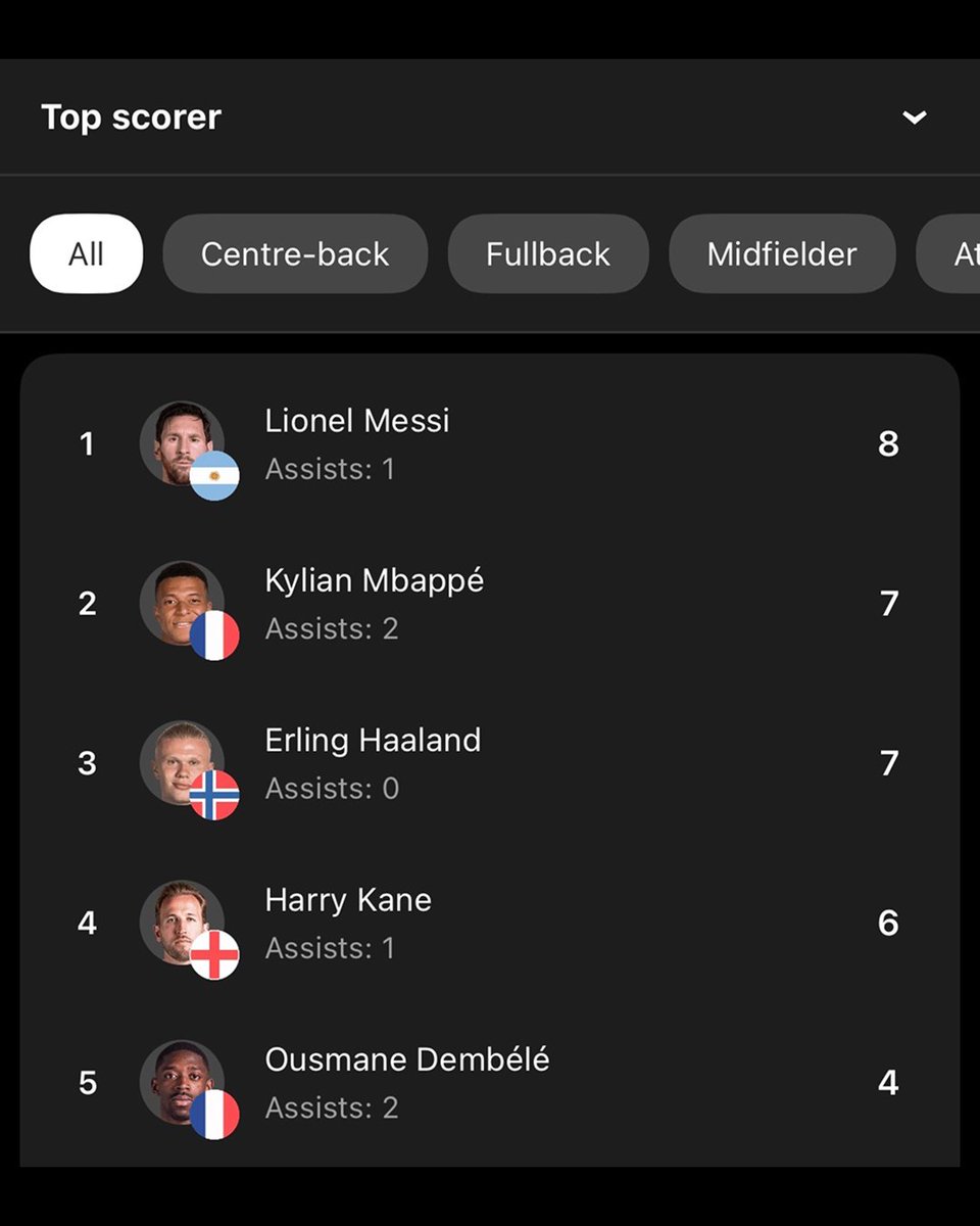 FotMob's tweet photo. 🏆🎯 The race for the Golden Boot is an all-timer, we know that. 

But it could be even crazier if Haaland and Mbappé were converting more of their big chances! https://t.co/ixMEPErkGg