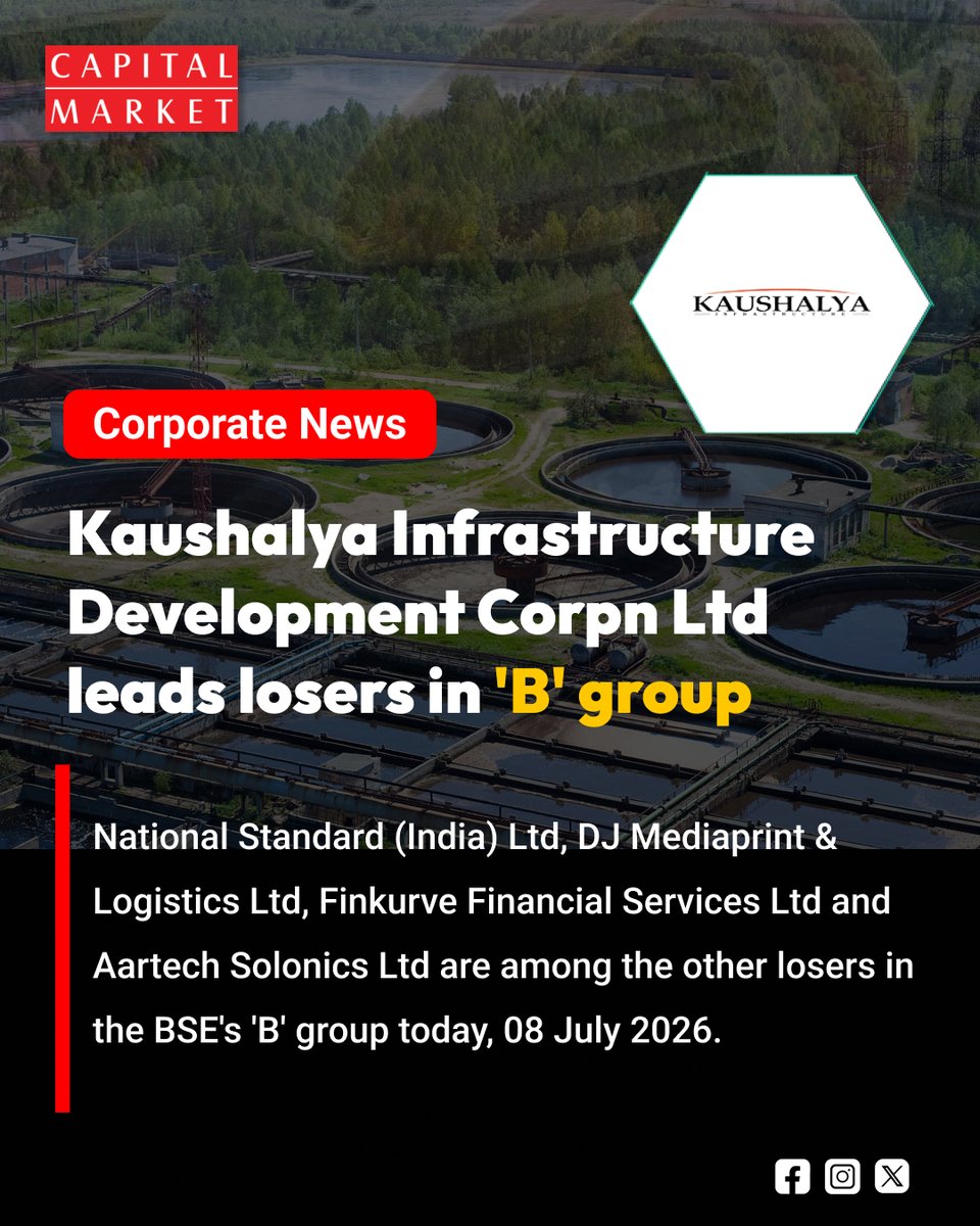 CapitalMarket17's tweet photo. Kaushalya Infrastructure Cracks as It Tops B-Group Losers List
https://t.co/wyCgzDyy3W
#KaushalyaInfrastructure #StockMarket #BSE #BGroup #TopLoser #MarketCrash #EquityMarkets #IndianStocks #ShareMarket #StockAlert #MarketUpdate #Trading #Investing #CapitalMarkets #MarketWatch https://t.co/wmsVStWeho