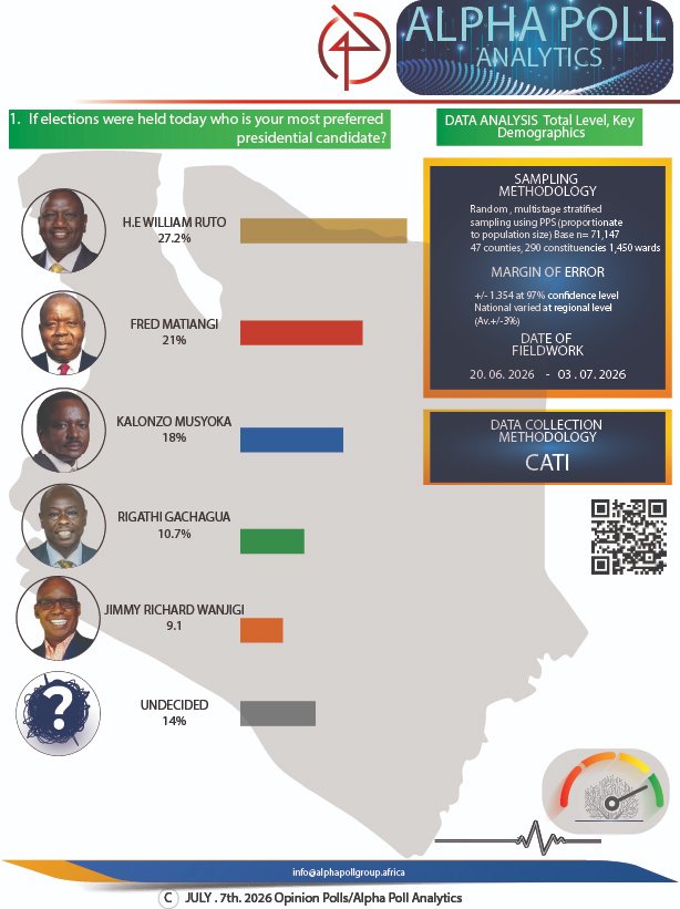 AlphaPoll_int tweet picture