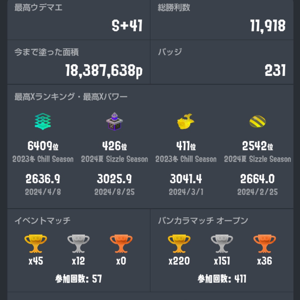 sushi_774's tweet photo. #フォロワー募集
#スプラトゥーン3フレンド募集
#スプラトゥーン3自己紹介カード
復帰勢(笑)です
オープンいっぱいしてくれる人いいねかフォローお願いします！ https://t.co/yLl8mhPnFw