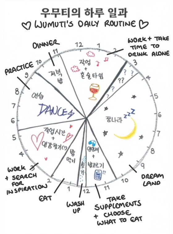 angelwumut's tweet photo. muti's daily routine⏰ https://t.co/5tKpEmzbGo