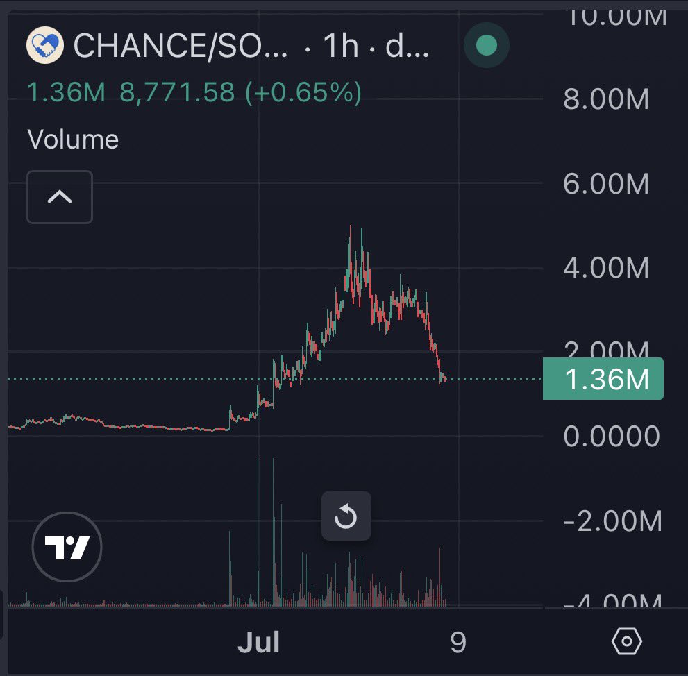 CryptoWes tweet media