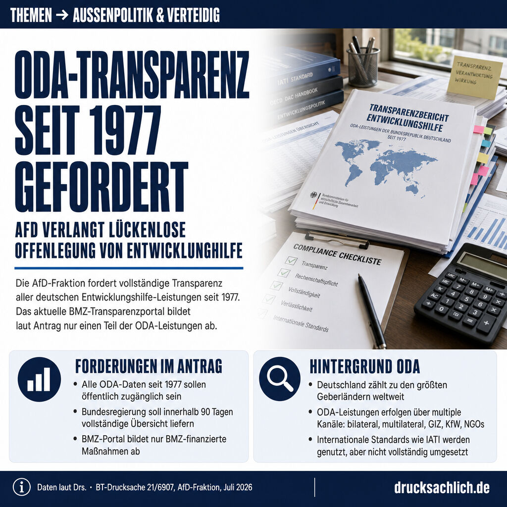 Drucksachlich's tweet photo. Entwicklungshilfe: AfD fordert lückenlose ODA-Transparenz seit 1977

Die AfD fordert: Alle deutschen Entwicklungshilfe-Leistungen seit 1977 müssen lückenlos öffentlich werden. Das aktuelle Transparenzportal des BMZ bildet nur einen Bruchteil ab. Reicht d
https://t.co/pXhj0LtCRA https://t.co/JXCM3lM8wB