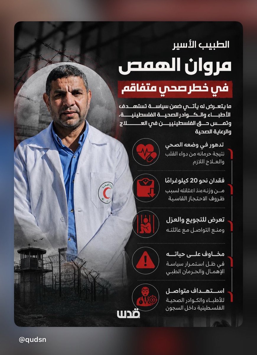 alkharusia's tweet photo. …..::::|| استِهدَافِ الطَّوَاقِمِـ الطِّبِّيَّةِ فِي غَزَّتِنَا ||::::……

لَمـ تَكُنِ المَعَاطِفُ البَيضَاءُ وَالشَّارَاتُ الطِّبِّيَّةُ يَومًا جَرِيمَةً يُعَاقَبُ عَلَيهَا القَانُونُ الدَّولِيُّ لَكِنَّهَا فِي غَزَّة الجَرِيحَة غَدَت هَدَفًا مُبَاشرًا لِقُوَّاتِ الِاحْتِلَال الغَاشِمَة.. 
فَمُنذُ بِدَايَةِ العُدوَانِ الأَخِير تَعَرَّضَتِ الكَوَادِرُ الصِّحِّيَّةُ مِن أَطِبَّاءَ وَمُمَرِّضِينَ وَرِجَالِ إِسعَافٍ لِحَملَاتِ اختِطَافٍ وَاعتِقَالٍ مُمَنهَجَةٍ دُونَ أَيِّ تُهمَةٍ أَو مُسَوِّغٍ قَانُونِيّ..!! 
::                                        ::                               ::

الطَّبِيبُ الأَسِيرُ مَروَان الهَمَص فِي خَطَرٍ صِحِّيٍّ مُتَفَاقِمـ
فَمَا يَتَعَرَّضُ لَهُ يَأتِي ضِمنُ سِيَاسَةٍ تَستَهدِفُ الأَطِبَّاءَ وَالكَوَادِرَ الصِّحِّيَّةَ الفِلَسطِينِيَّةَ  وَتَمَسُّ حَقَّ الفِلَسطِينِيِّينَ فِي العِلَاجِ وَالرِّعَايَةِ الصِّحِّيَّةِ..
وَتَتَجَلَّى هَـٰذِهِ السِّيَاسَةُ الإِجْرَامِيَّةُ فِي الوَضعِ المَأْسَاوِيِّ الَّذِي يَعِيشُهُ الطَّبِيبُ الأَسِيرُ مَروَان الهَمَص شَخصِيًّا حَيثُ يُوَاجِهُ:ـ

🔶 تَدَهوُرٌ فِي وَضعِهِ الصِّحِّيِّ نَتِيجَةَ حِرمَانِهِ مِن دَوَاءِ القَلبِ وَالعِلَاجِ اللَّازِمـ..
🔶 فقدَانُ نَحوِ 20 كِيلُوغرَامًا مِن وَزنِهِ مُنذُ اعتِقَالِهِ بِسَبَبِ ظُرُوفِ الِاحتِجَازِ القَاسِيَةِ..
🔶 تَعَرُّض لِلتَّجوِيعِ وَالعَزلِ وَمَنعِ التَّوَاصُلِ مَعَ عَائِلَتِهِ..

لِتَتَصَاعَدَ المَخَاوِفُ الحَقِيقِيَّةُ عَلَى حَيَاتِهِ فِي ظِلِّ استِمرَارِ هَذِهِ السِّيَاسَةِ المُمَنهَجَةِ لِلإِهمَالِ وَالحِرمَانِ الطِّبِّيِّ المَقصُودِ

🔲 المَصدَر شبكة قدس الإِخبَارِيَّة @qudsn