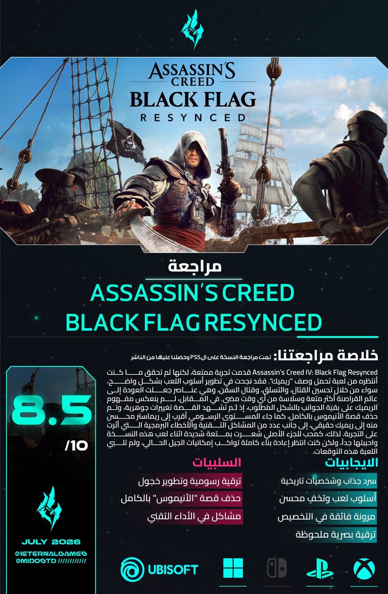 1EternalGames's tweet photo. 🚨| مراجعة لعبة Assassin’s Creed Black Flag Resynced ✅ 

🔸️ في النهاية، قدمت Assassin’s Creed IV: Black Flag Resynced تجربة ممتعة مع تحسينات واضحة في أسلوب اللعب، خاصة في القتال، والتسلق، والمعارك البحرية. لكن على الجانب الآخر، لم ترتقِ إلى مستوى "ريميك" حقيقي، إذ بدت أقرب إلى ريماستر محسّن من ناحية الرسوم، مع حذف قصة الأنيموس ووجود بعض المشاكل التقنية. استمتعت بها كثيرًا كمحب للنسخة الأصلية، لكنني كنت أنتظر إعادة بناء كاملة تواكب الجيل الحالي، وهو ما لم تقدمه اللعبة.

لمشاهدة المراجعة كاملة عبر هذا الرابط:
https://t.co/zU2zil00e0