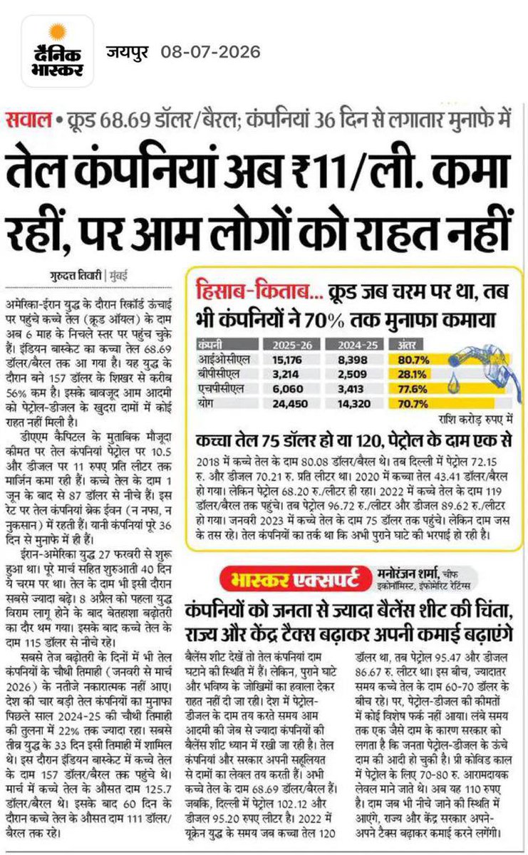 SachinPilot's tweet photo. अंतर्राष्ट्रीय बाजार में कच्चे तेल की कीमतें घट चुकी हैं तो फिर जनता को राहत कब मिलेगी? 

पेट्रोल-डीजल के दामों ने आसमान छू लिया है और आम आदमी की जेब पर भारी बोझ पड़ रहा है। जनता को राहत देने की बजाय सरकार टैक्स से अपनी कमाई करने में लगी हुई है, जबकि तेल कंपनियां लगातार मुनाफा कमा रही है।

आखिर तेल के सस्ते दामों का फायदा जनता तक क्यों नहीं पहुंच रहा है?