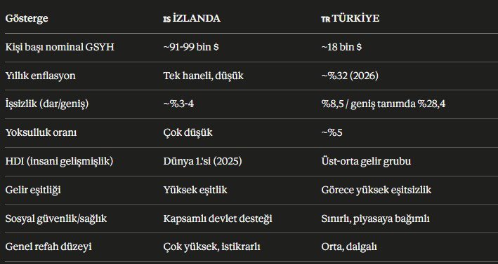 CanOzcam's tweet photo. @etkilihaberyeni Ben de olsam şaşırırım https://t.co/Dz3inFILop