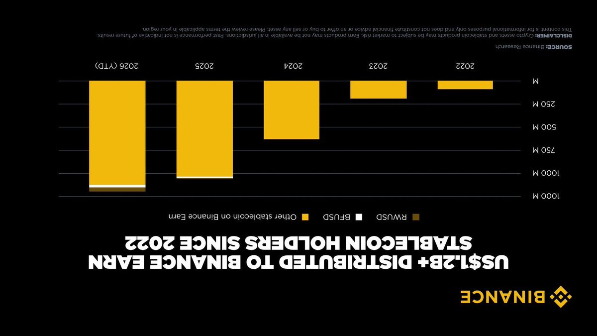 BADRIMOURAD6's tweet photo. @cz_binance Like the 10 octobre? https://t.co/ABNnIeCM25
