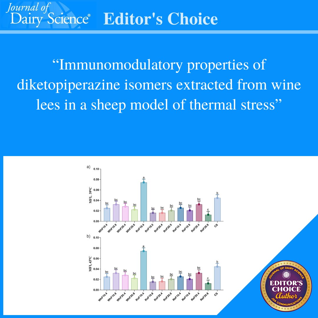 jdairyscience's tweet photo. Can byproducts from the wine industry—wine lees and diketopiperazines—help immune cell responses under in vitro thermal stress conditions? Find out in a #JournalofDairyScience study from a @unifg team ➡️ https://t.co/8Od3papnpV
#DairyScience #SocietyPubs https://t.co/gFHAvkOcWi