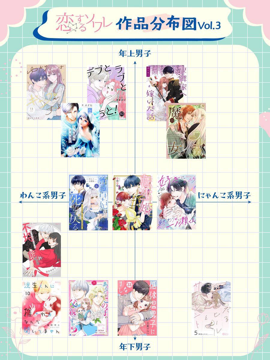 Koisuru_Soiree's tweet photo. 🌷*.ﾟ―――――.*🌷
　  #恋するソワレ 
　作品分布図Vol.3✒️
🌷*.ﾟ―――――.*🌷

今回は『〇〇男子』縛りで
分布図を作ってみました🐕🐈‍⬛

気になる作品はありましたか？👀
ぜひリプライで教えてください！💭

※配置はSNS担当の個人的な見解です🌸 https://t.co/gpxSwBKIvS