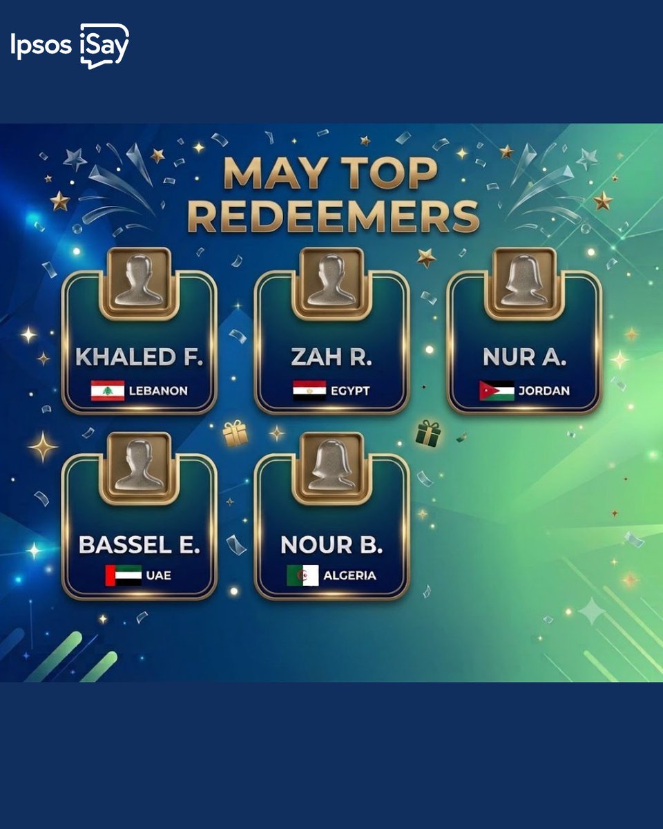IpsosiSayMENA's tweet photo. Meet our May Top Redeemers! π
What are you waiting for? Turn your balance into rewards today! https://t.co/HKtDoKeclv
#MENA #GCC #Rewards #IpsosiSay #iSay #Surveys #Saudi #Morocco #UAE #Iraq #Lebanon #Qatar #Jordan #Kuwait #Egypt #TopRedeemers #RewardsProgram #EarnRewards https://t.co/ftSe8Ae9cN