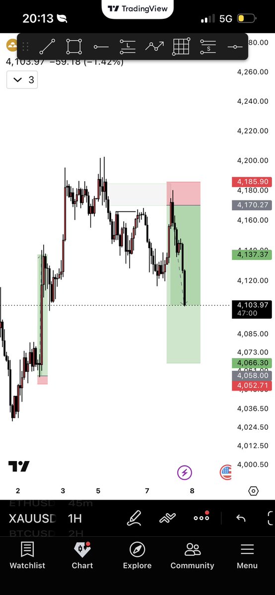 Big_Fav_16's tweet photo. $Xauusd 
2/2✅ https://t.co/F8ZpUciv57
