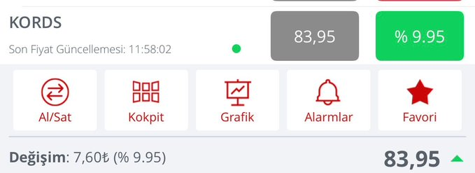 RPEsther's tweet photo. #KORDS 2. Gün 2. Tavan 🔥

Nasıl iyi mi böyle?

Bir hisse daha var. Onunda 2-3 tavanı var

Ama istek olur mu bilmiyorum… https://t.co/Uztvukfqi1