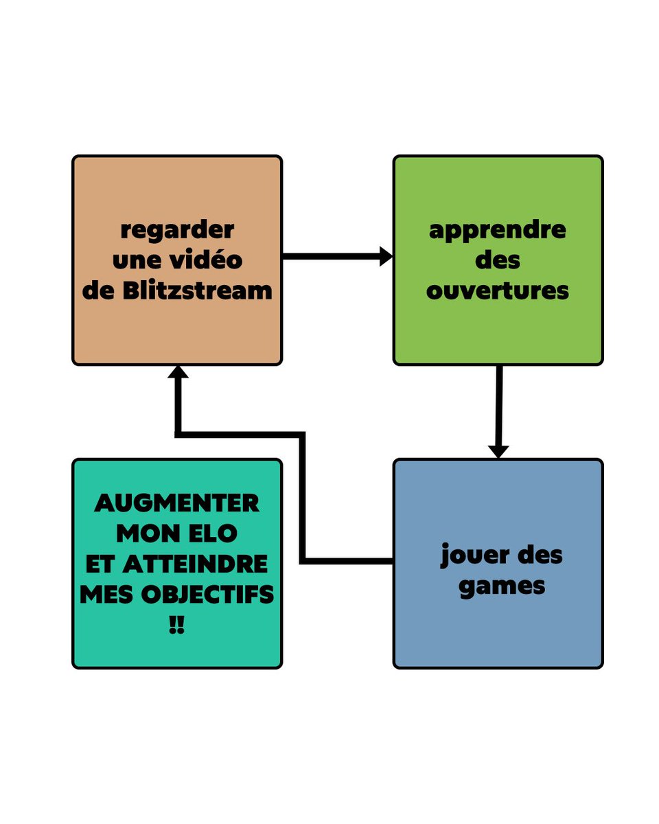 Chess.com - Français tweet media
