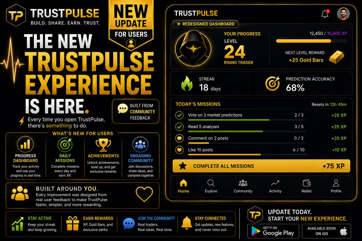 trustpulsepro's tweet photo. Trading isn’t just about charts anymore.

Meet the new TrustPulse experience.

We’ve redesigned the app from the ground up to make every visit more engaging for every user.

📈 Track your progress.
🎯 Complete daily missions.
🏆 Unlock achievements.
💬 Join a growing trading community.

Because every time you open TrustPulse, there’s something waiting for you.

Built from community feedback. Built for you.

🟢 Available now on Google Play.
🍎 iOS coming soon.

#TrustPulse #Trading #Investing #Crypto #TradingCommunity