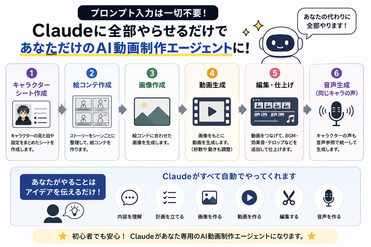 おのふみ| AIクリエーター×個人開発 tweet media