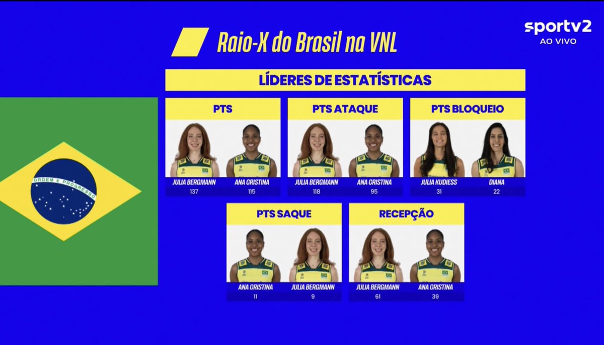 vivivizzz_'s tweet photo. as gêmeas juntas em tudo #voleinosportv https://t.co/5jYDyBwn5w